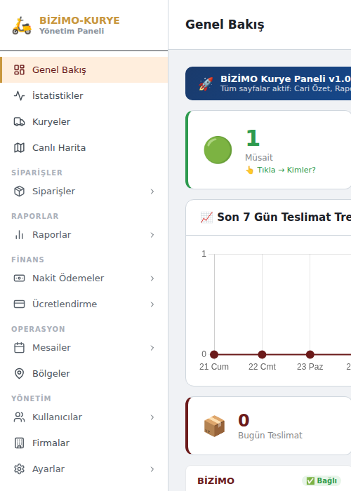 BİZİMO Kurye yönetim paneli — sol menüde kuryeler, canlı harita, raporlar ve entegrasyonlar